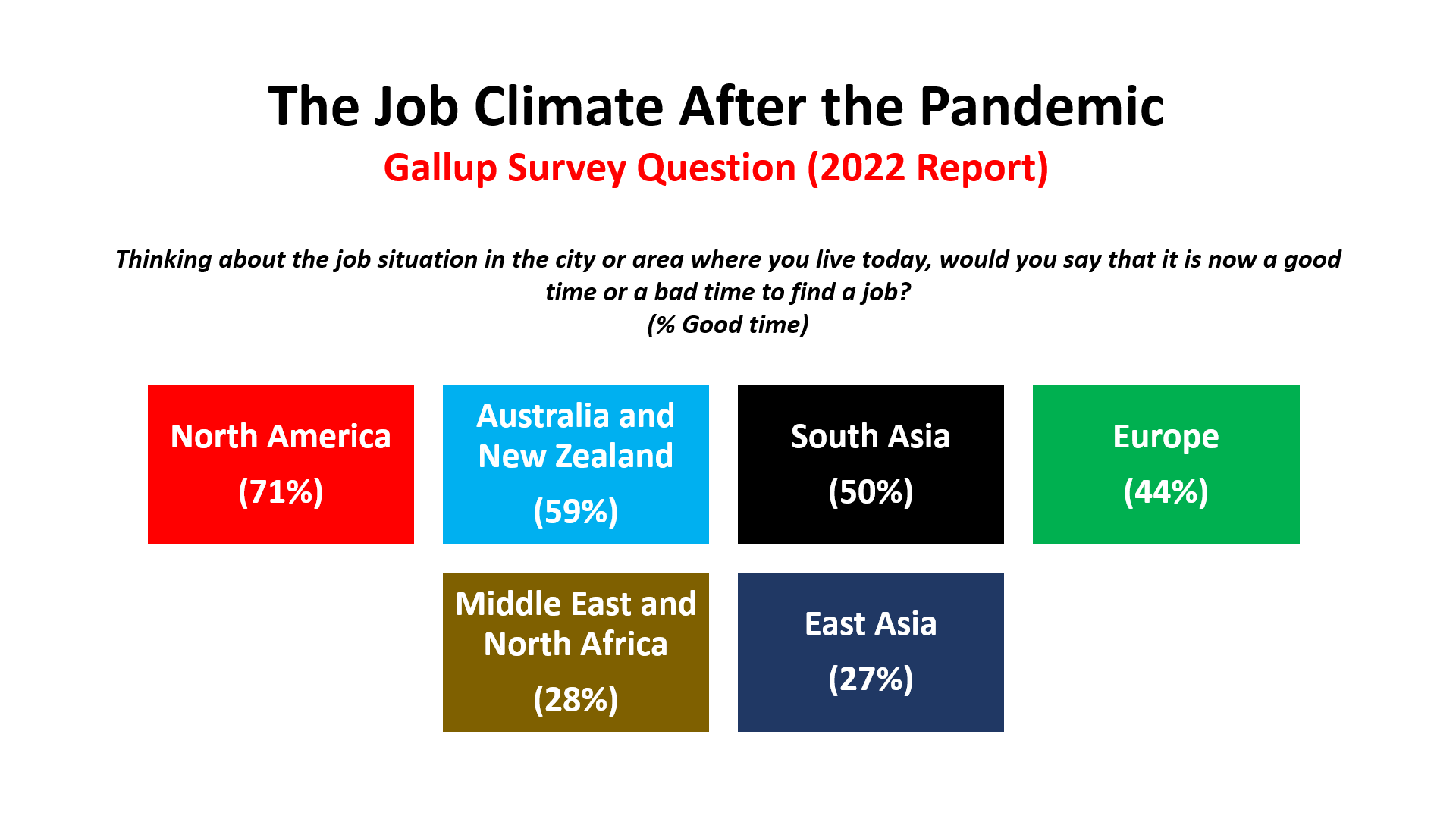 Additional Insights from the Gallup Global Workplace Report