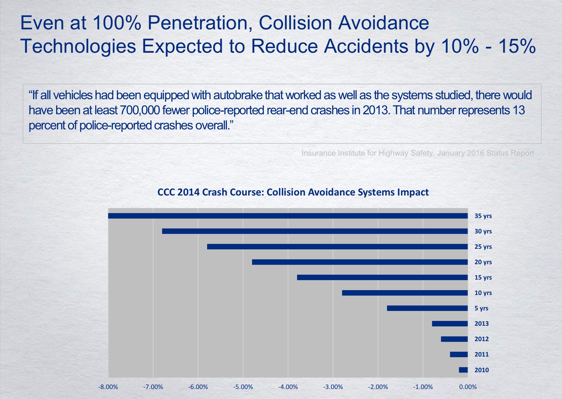 Copart Galician Investor