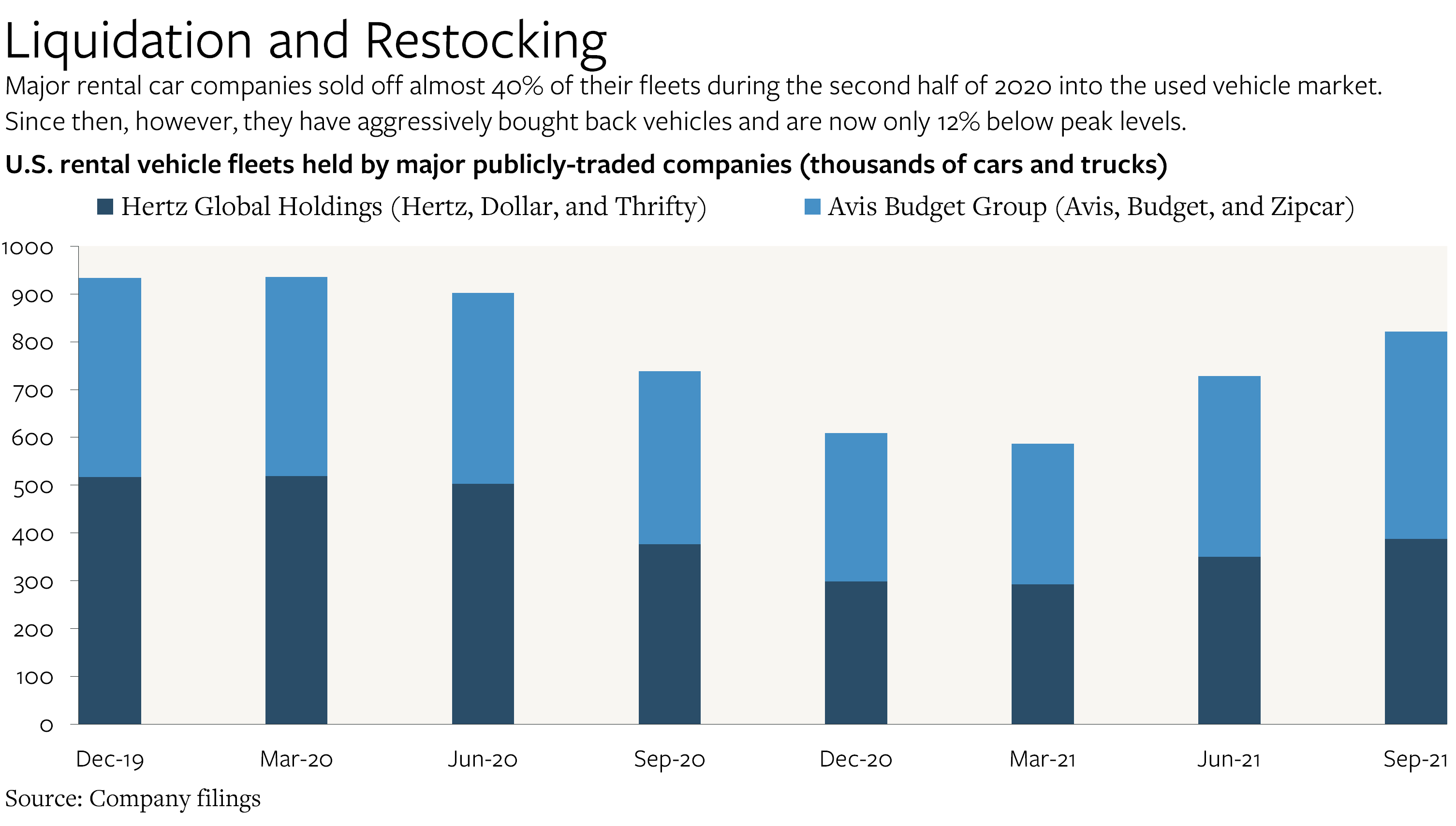 U.S. Inflation Isn't Getting Worse (or Better). Keep Watching Motor ...