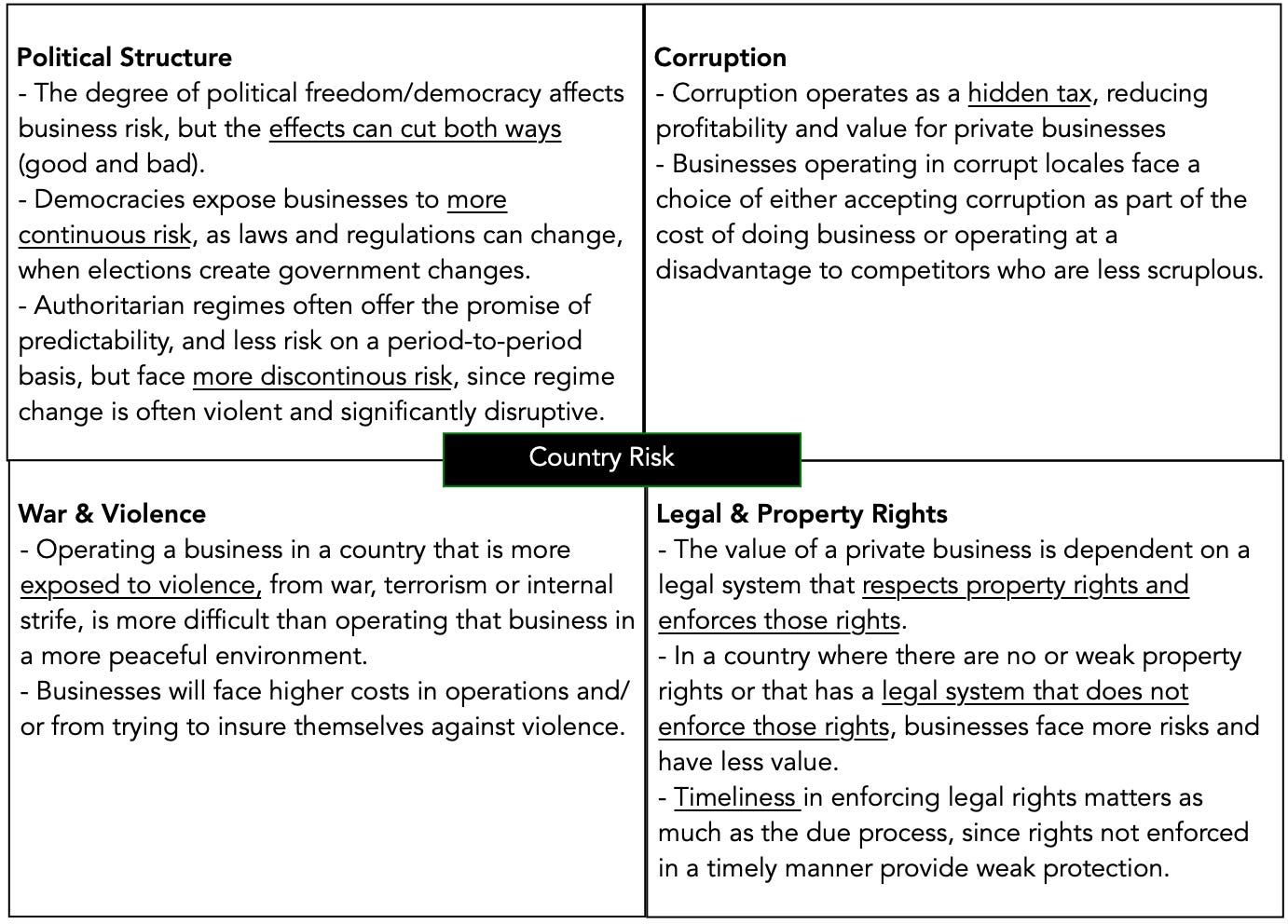 Guide to Country Risk: How to identify, manage and mitigate