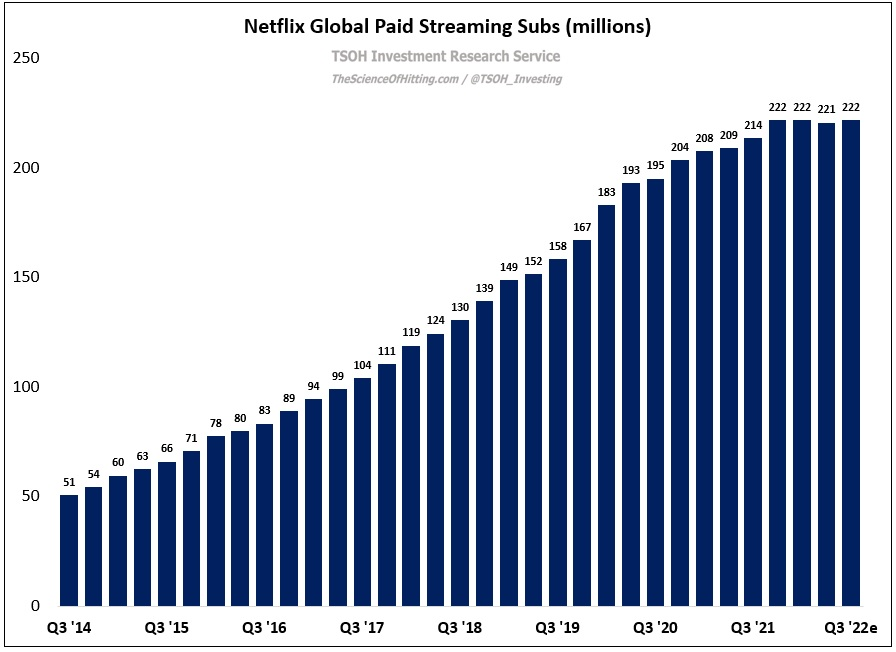 “In The Right ZIP Code” by The Science of Hitting