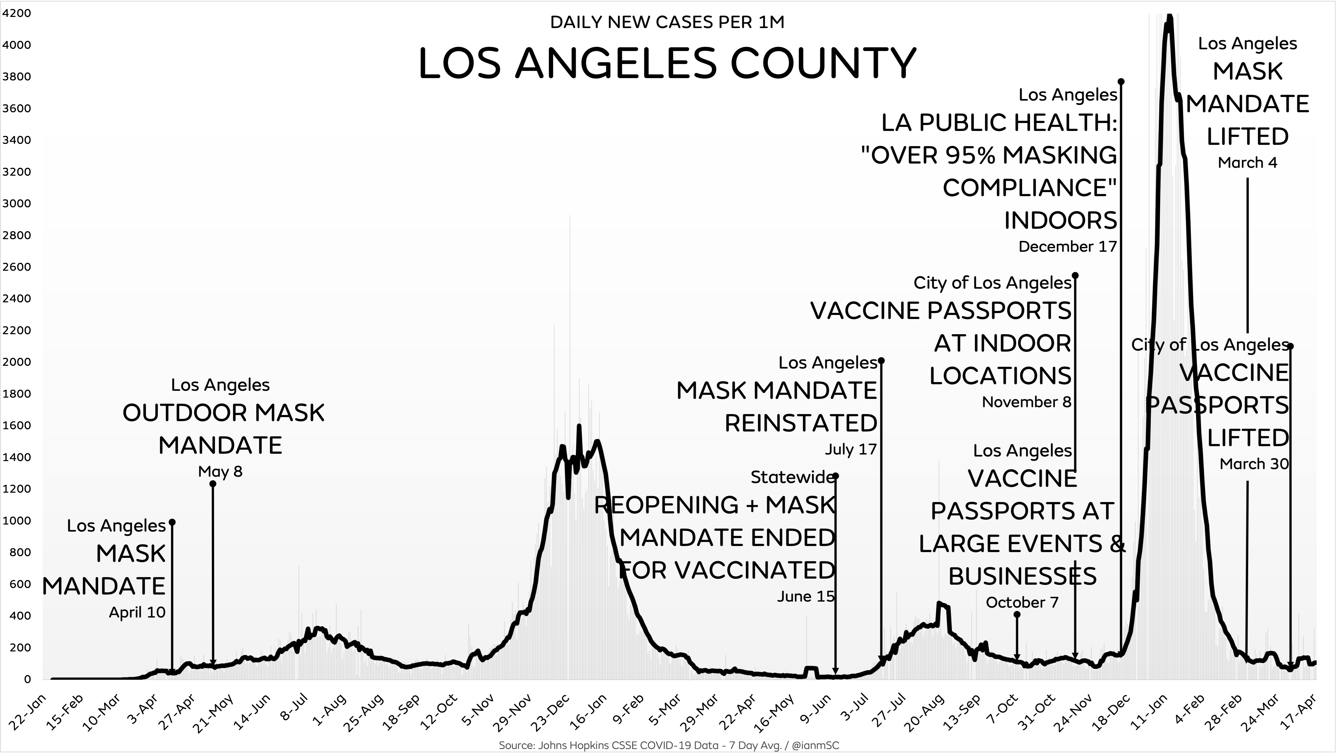 The Return to Mask Mandates Is Underway by Ian Miller