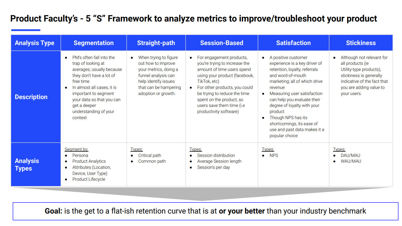 How to measure the success of your product features?
