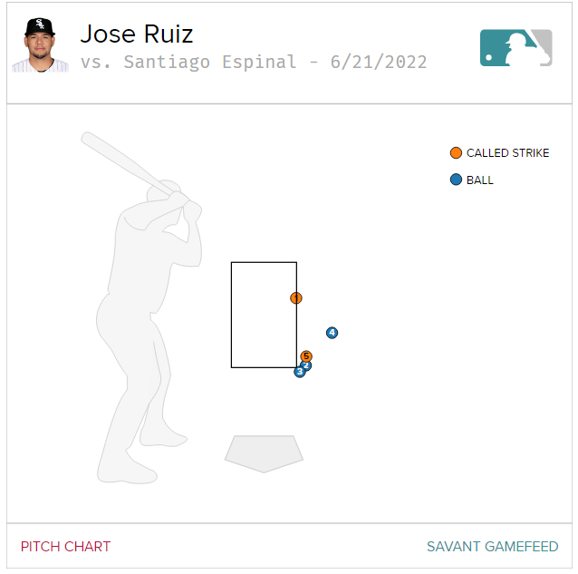 The Jays lose an epic battle with the White Sox and an umpire