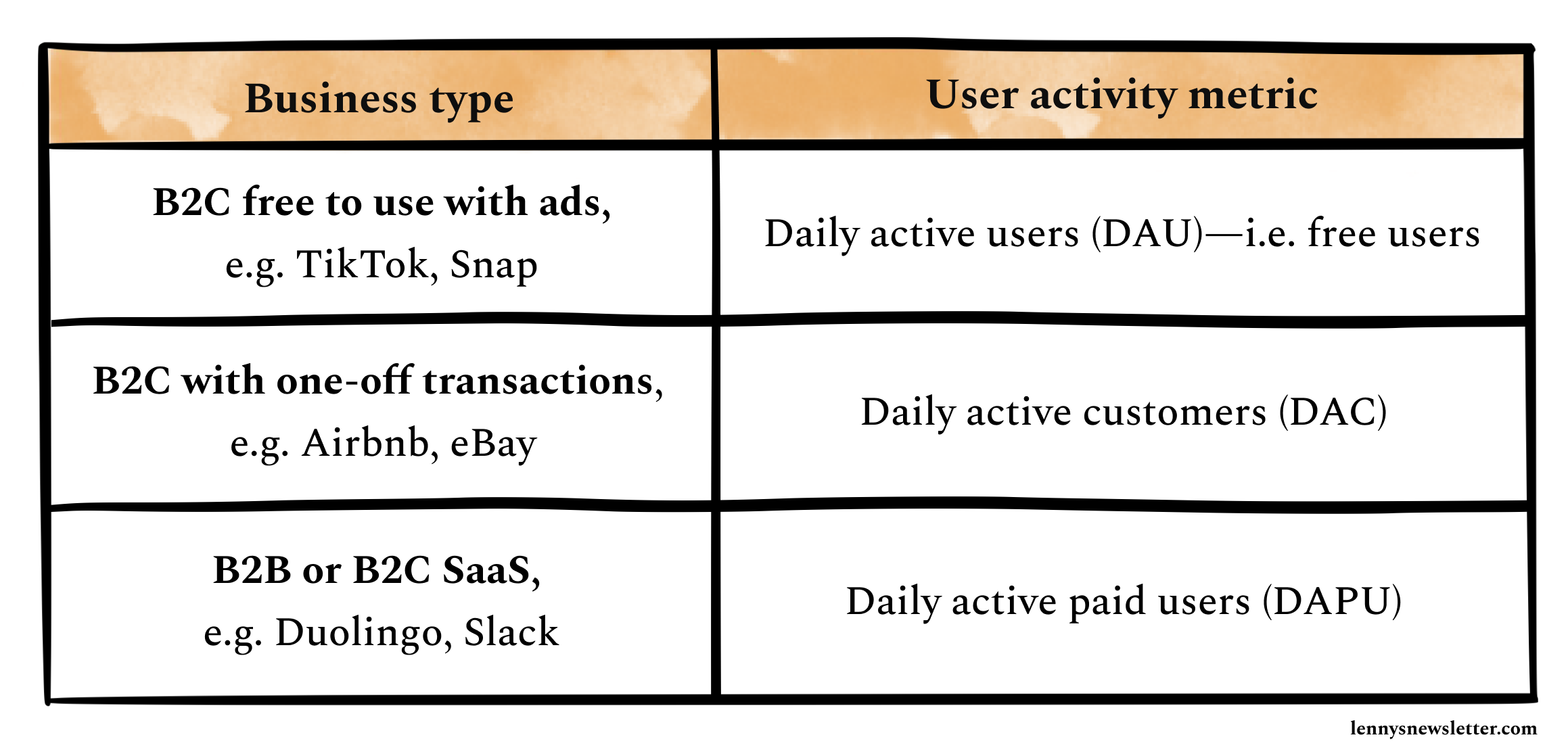 How to measure cohort retention by Olga Berezovsky