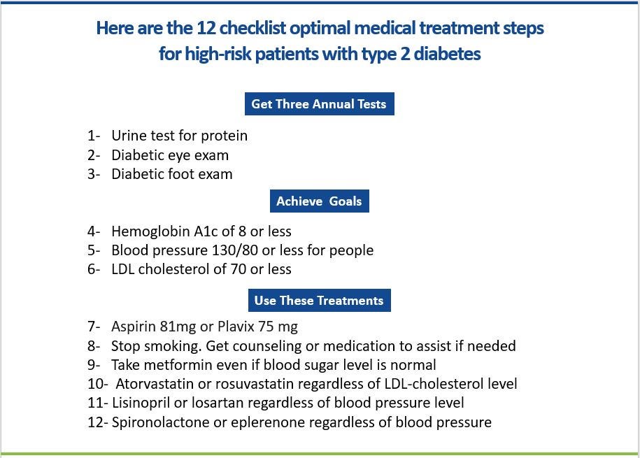 17 A Simple Checklist to Control HighRisk Type 2 Diabetes