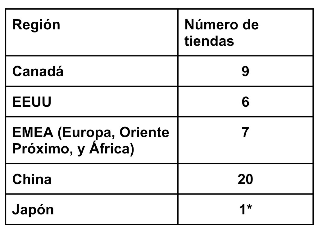 CANADA GOOSE HOLDINGS INC. GOOS by David De la Cruz