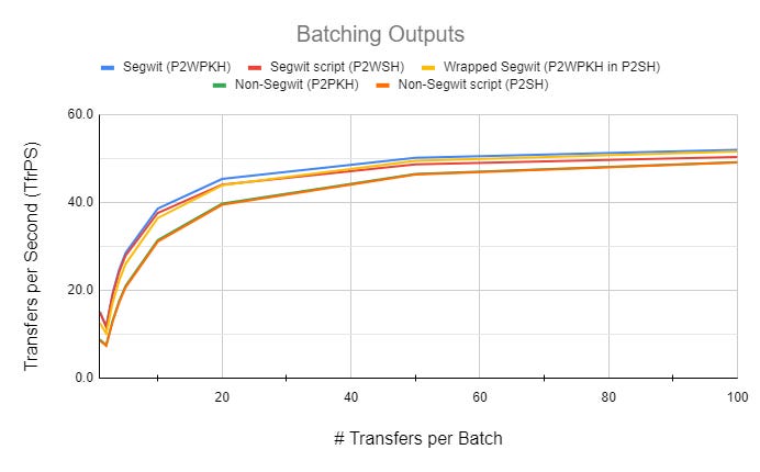 layer 1 bitcoin