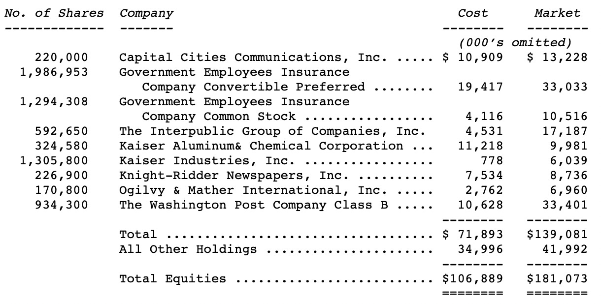 Berkshire Hathaway Annual Letter Analysis