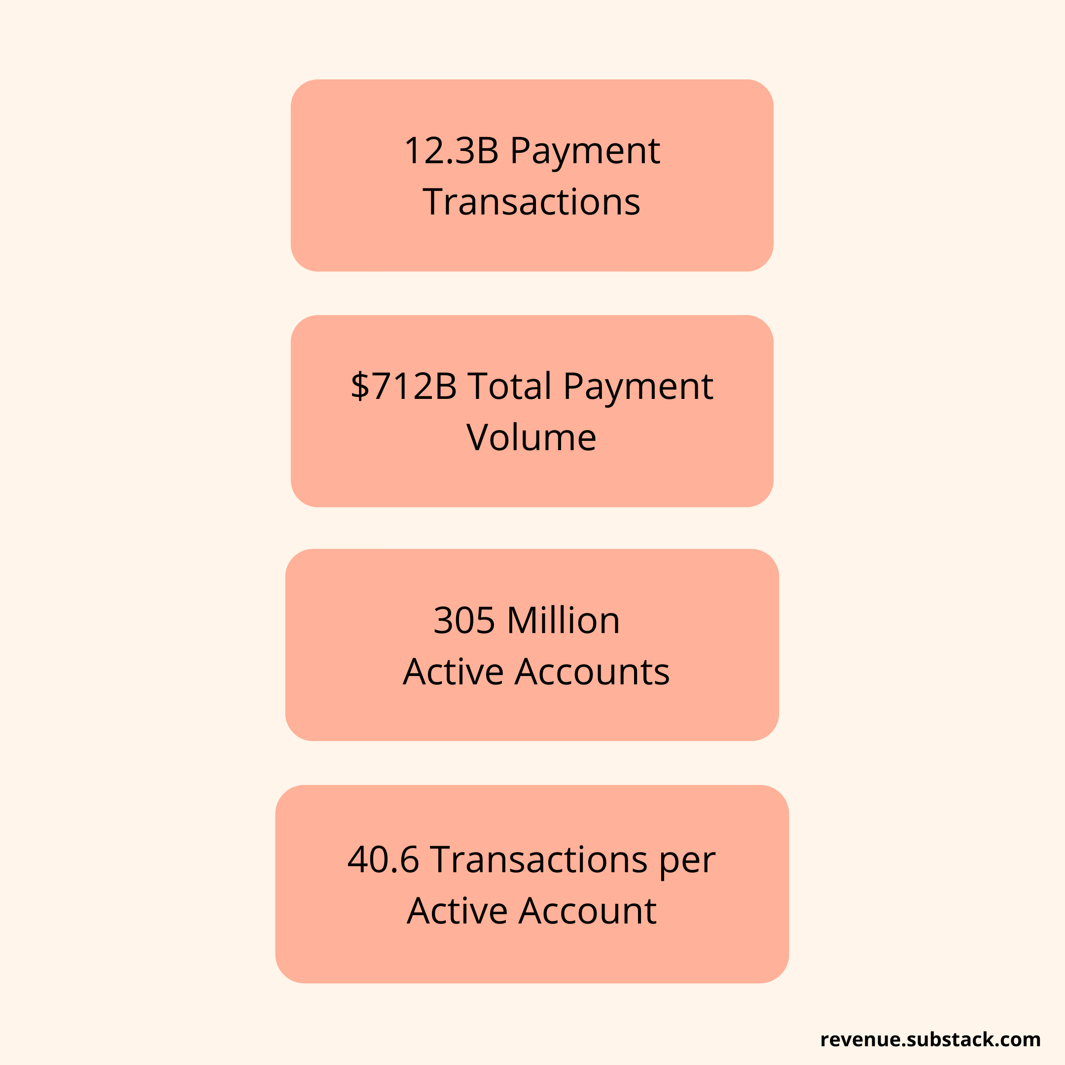 How Does PayPal Make Money? by Nikhil Joshi