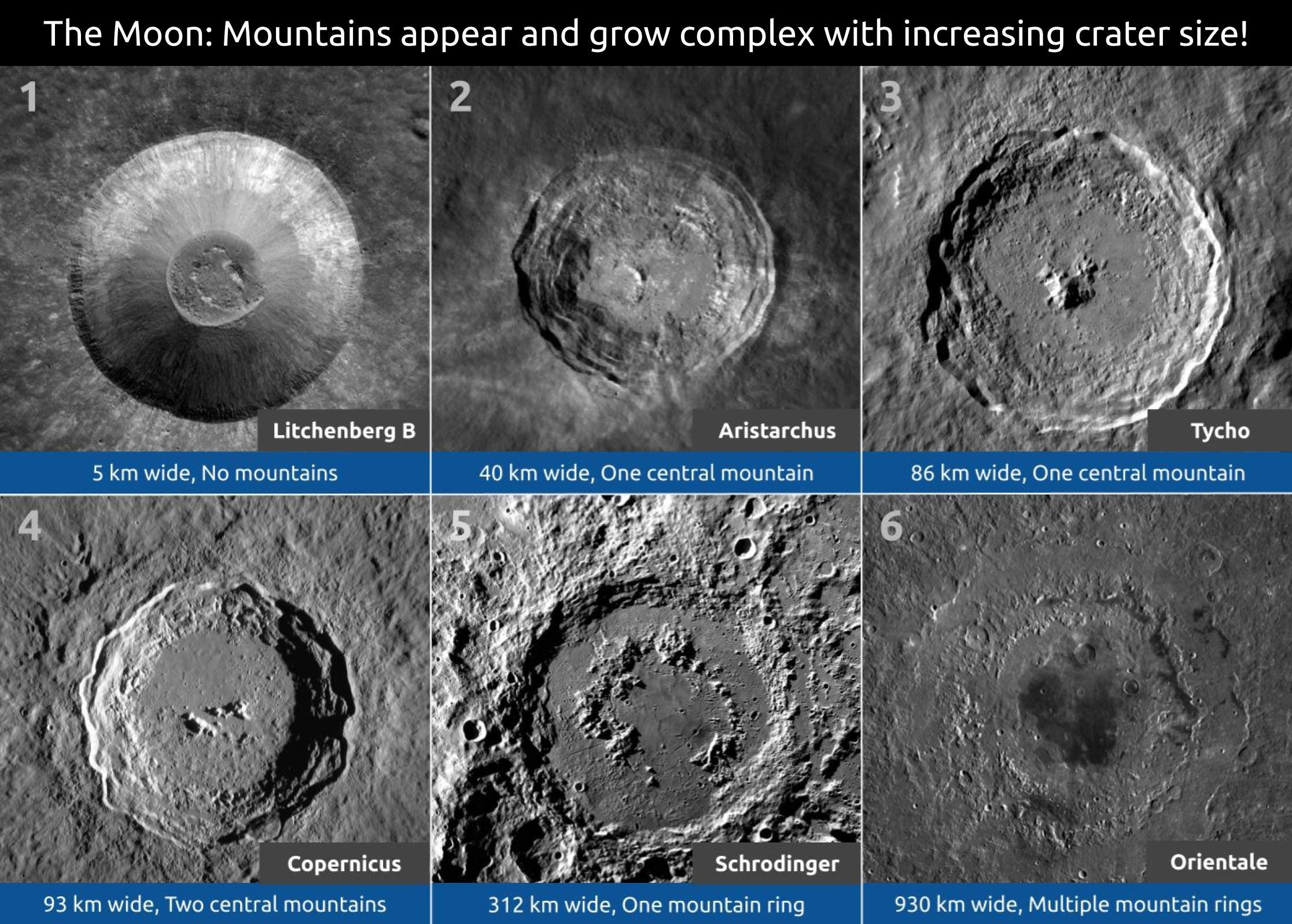 Exploring the marvel that are mountains on the Moon