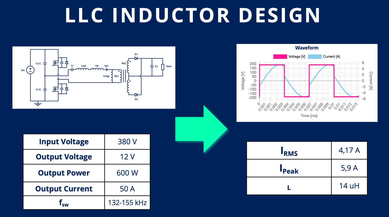 62 🚀 How to design a 600W LLC series Inductor (HF AC Inductor)