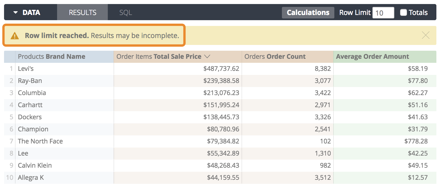 Are Dashboards Dead And Great Data Engineering Project Ideas