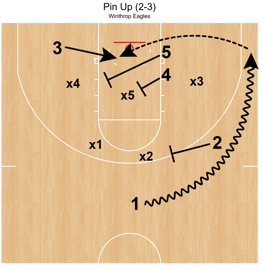 What's Your Zone Offense Plan? Try These Ideas...