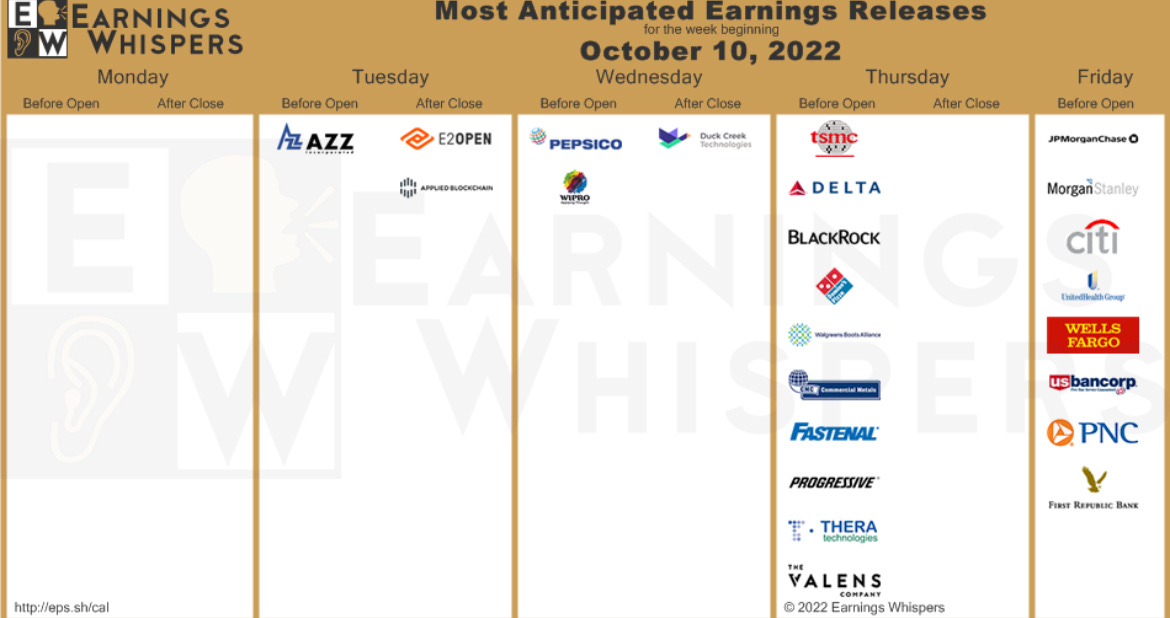 3rd Quarter Earnings Preview