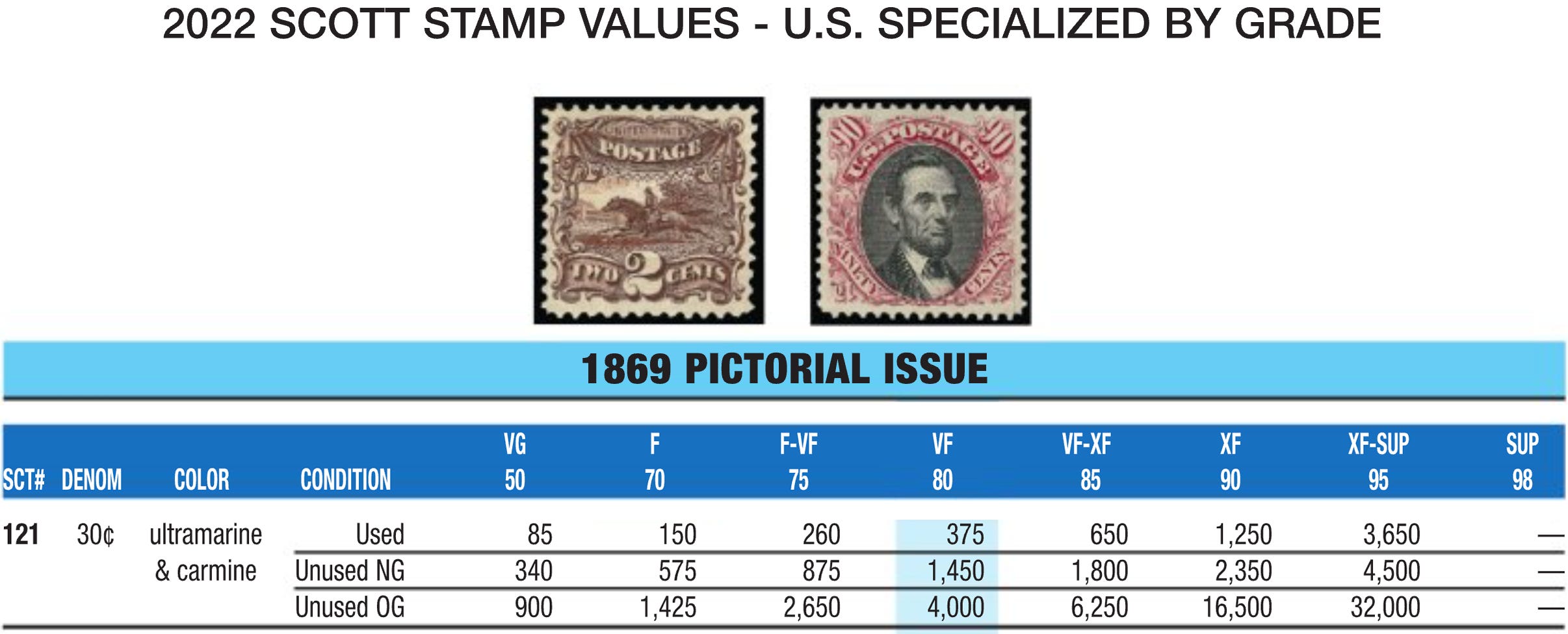 What Makes this Stamp Great? by Matthew Healey