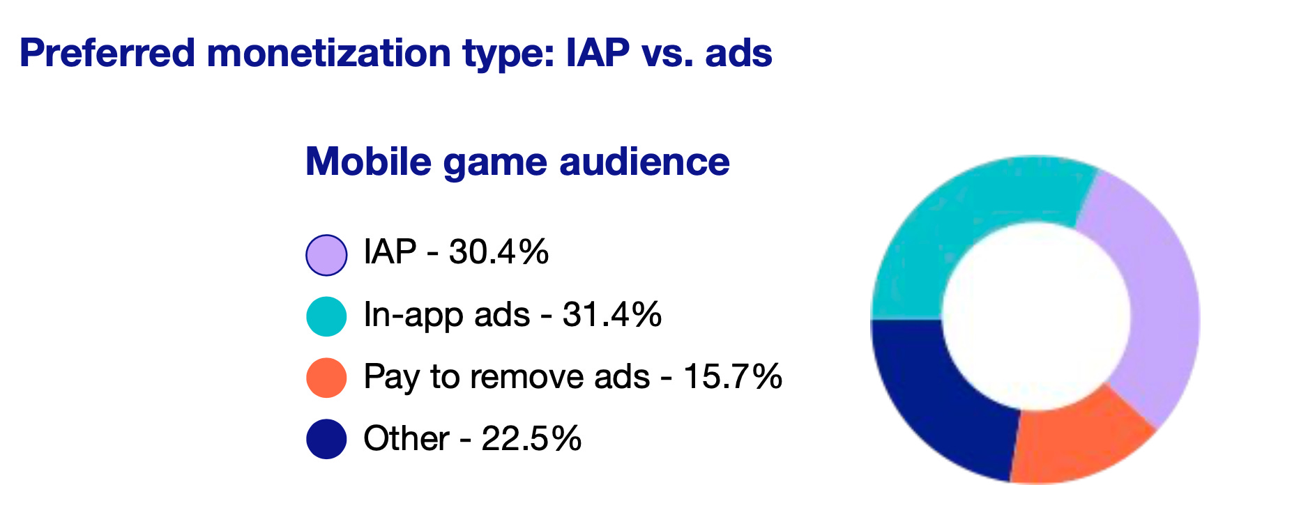 ironSource App in 2022 by Dmitriy Byshonkov