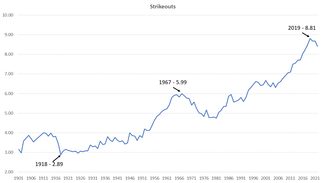 MLB Trends and the Five New Records Set for Hitting, Pitching, and