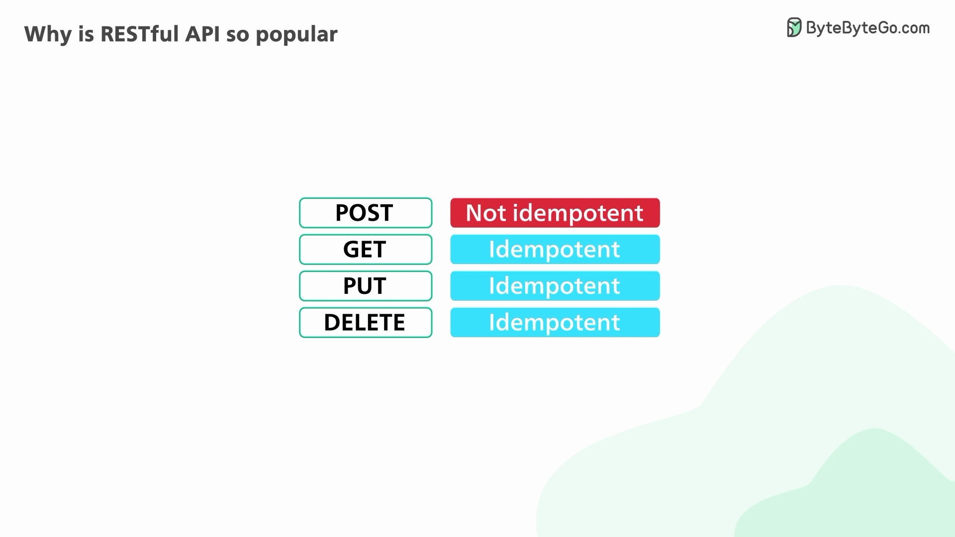 Why is RESTful API so popular? - by Alex Xu