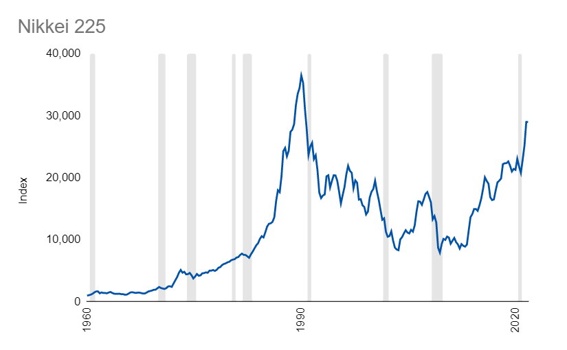 Japan stock shop chart