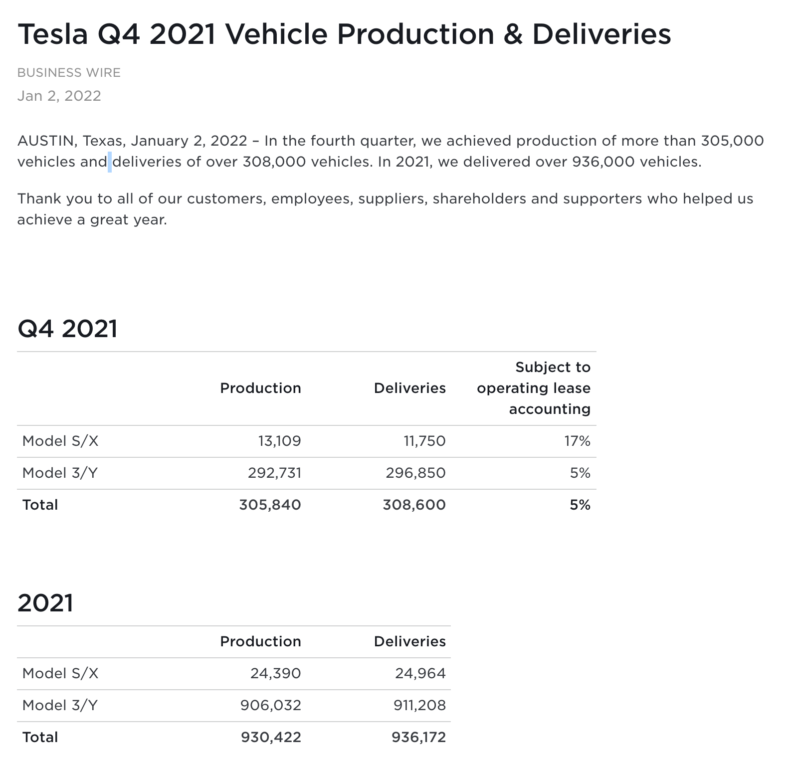 Tesla Q4 Deliveries HugoStocklitz Investing