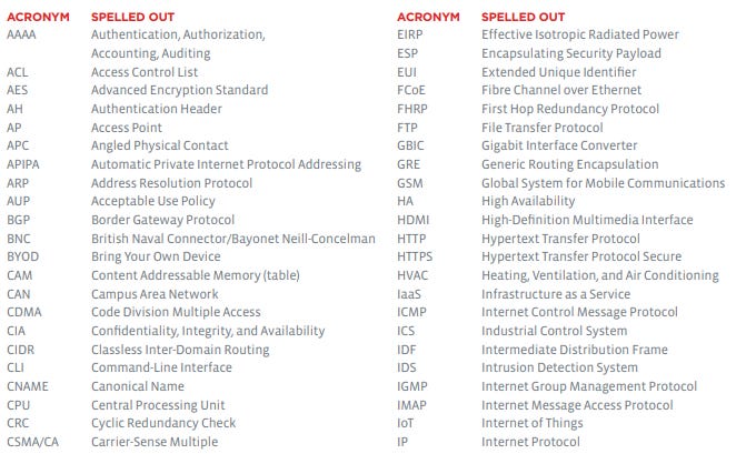 What $1644 in Certification Costs Taught Me About Studying