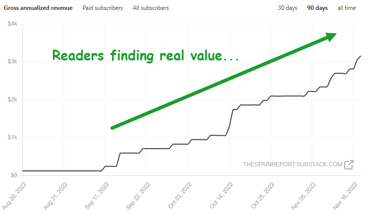 📰 This Substack is creating real value while Musk causes global rush to ...
