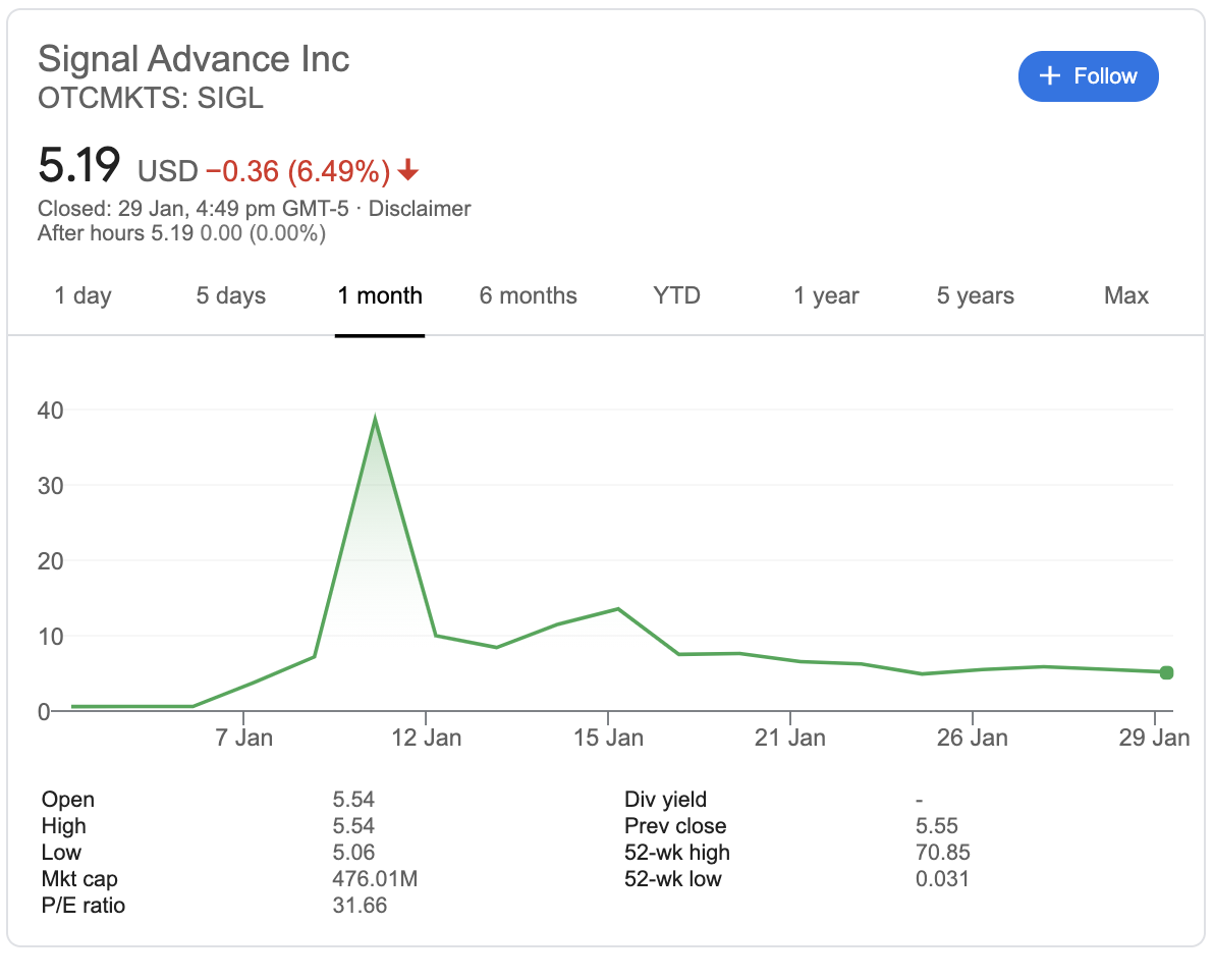 Signal advance top share price