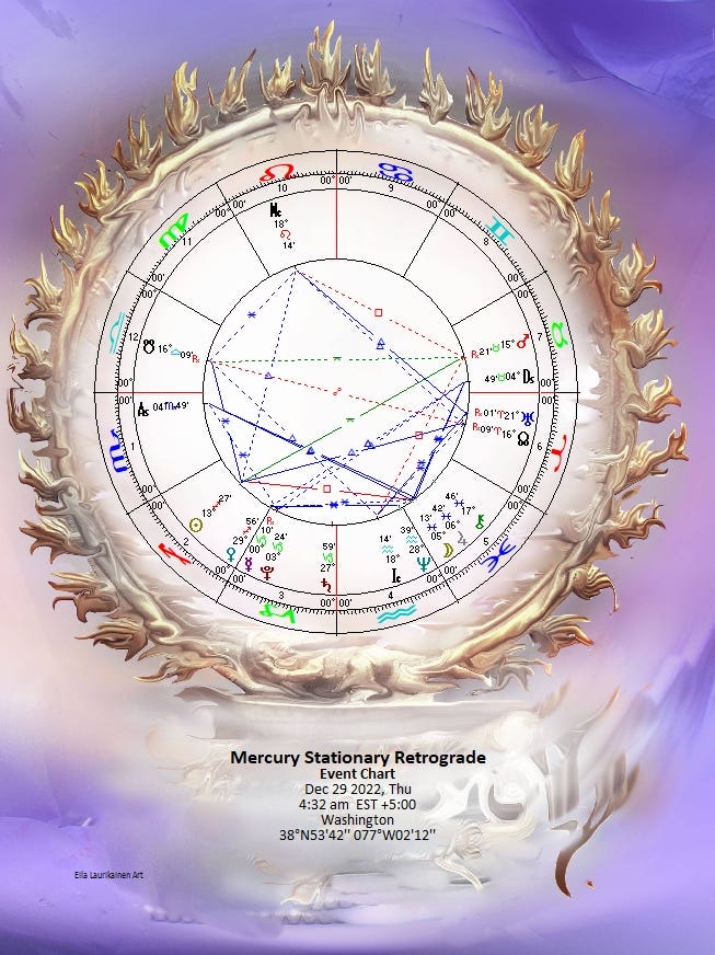 Mercury Retrograde in Sagittarius