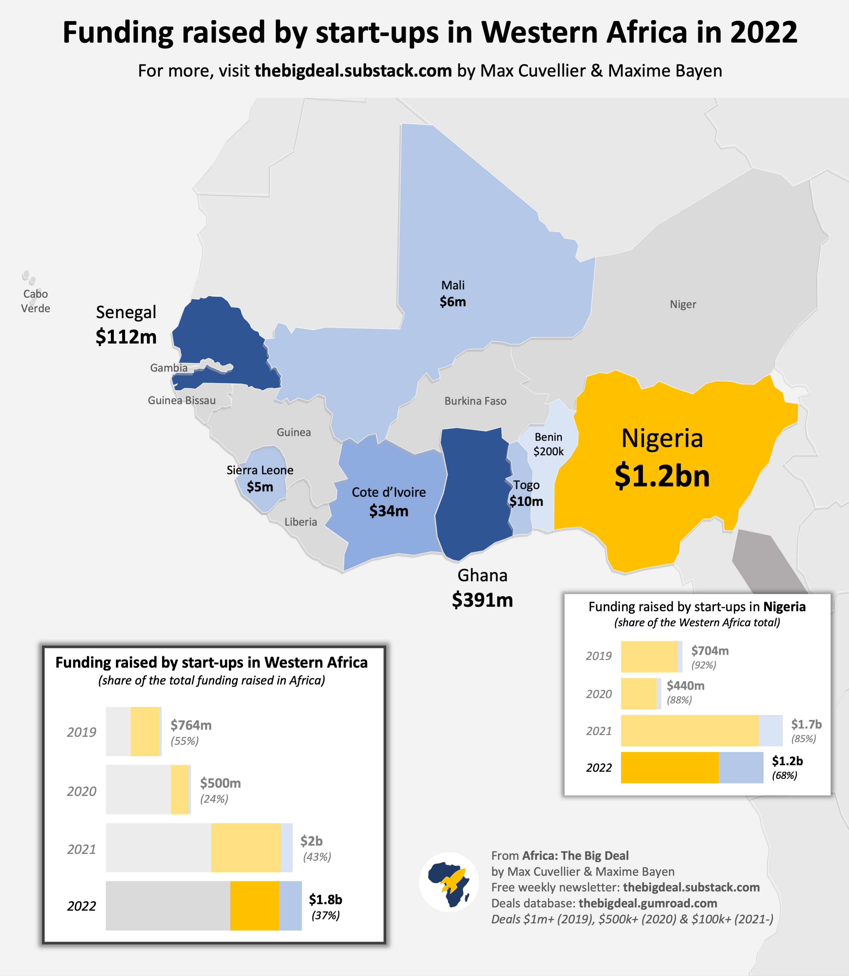 🗺 2022 Map series 🗺 Western Africa 🗺