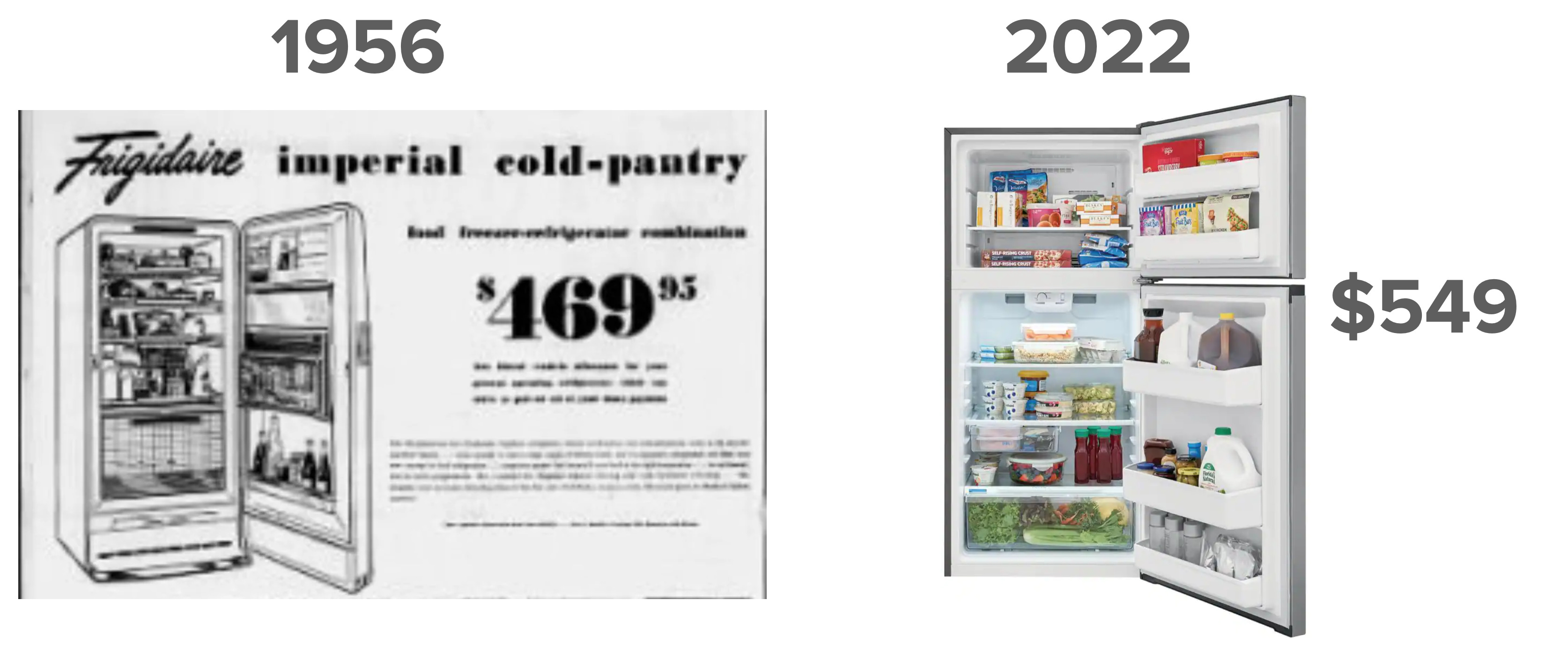 Refrigerator Abundance Economics