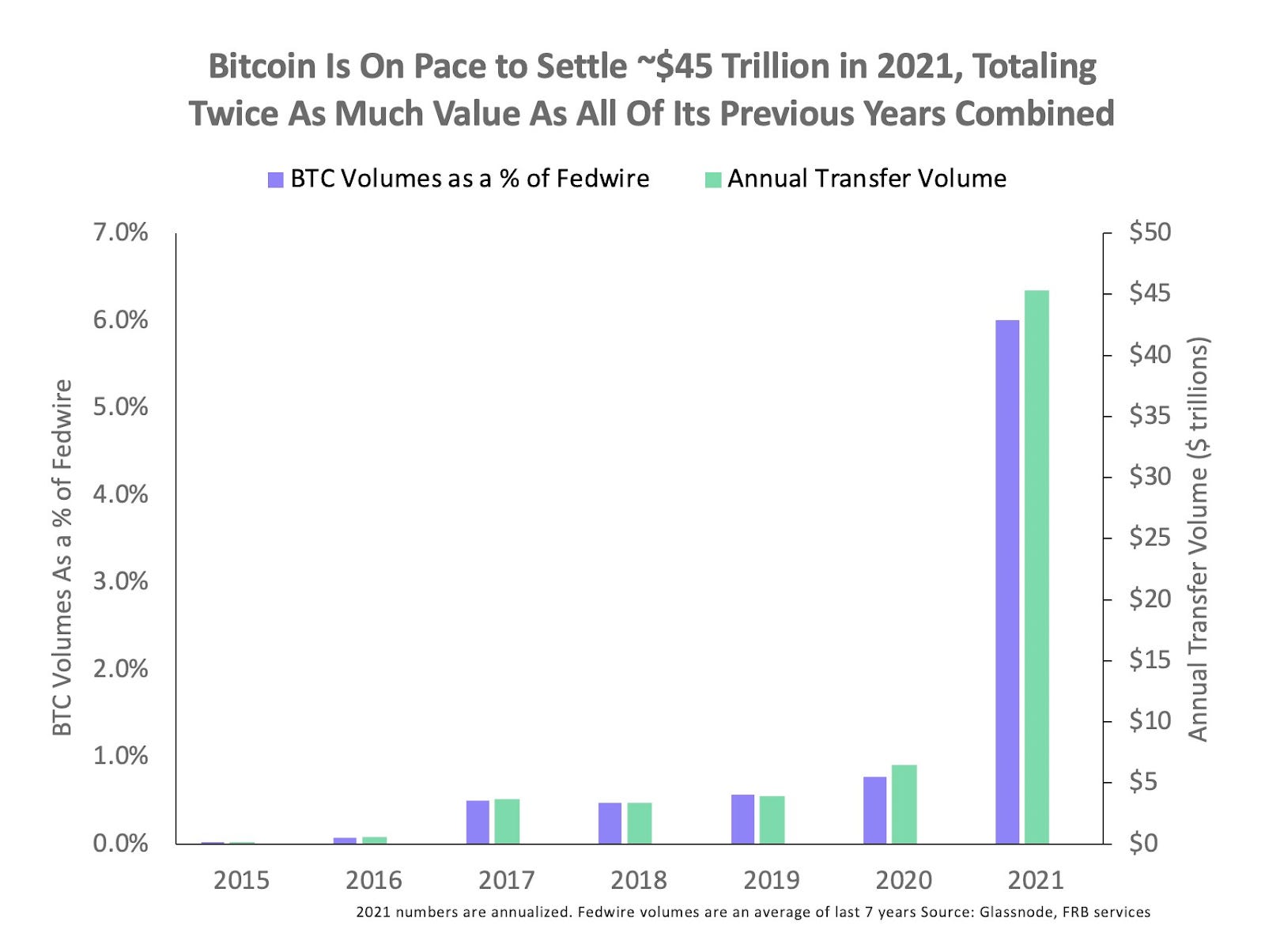 108 bitcoin to dollar