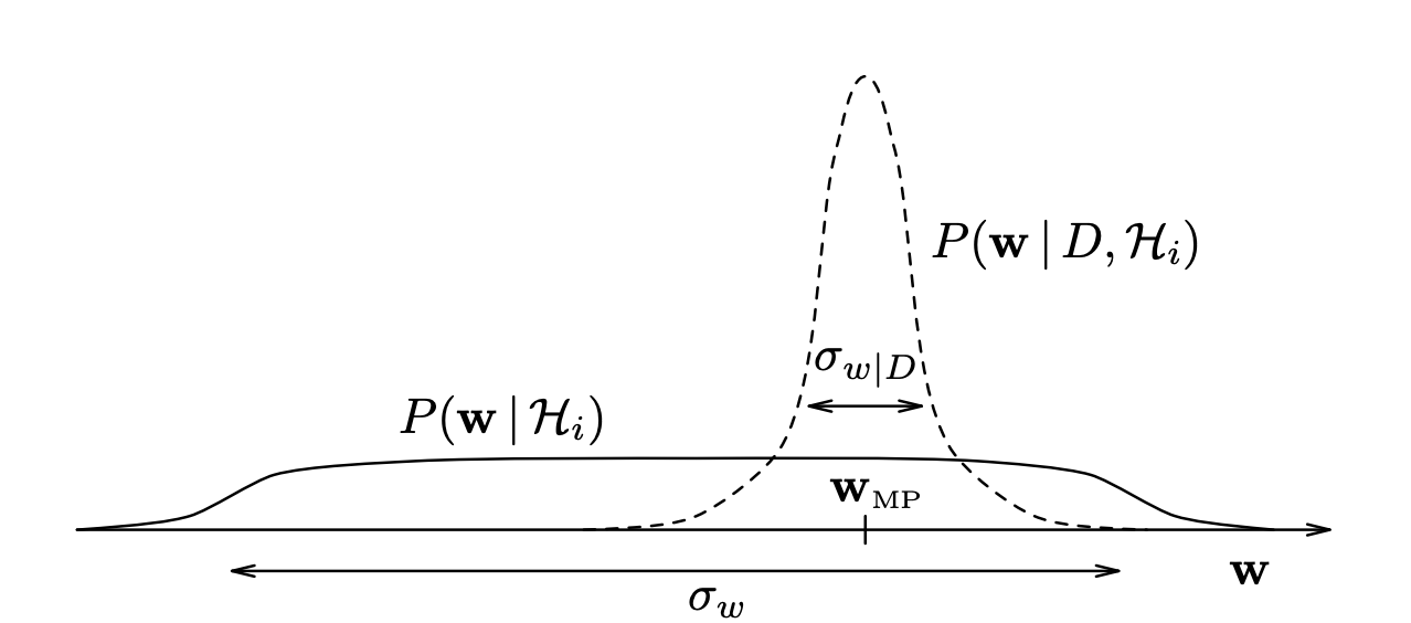 Sharpening Occam's Razor - by Rhet - The Mental Models