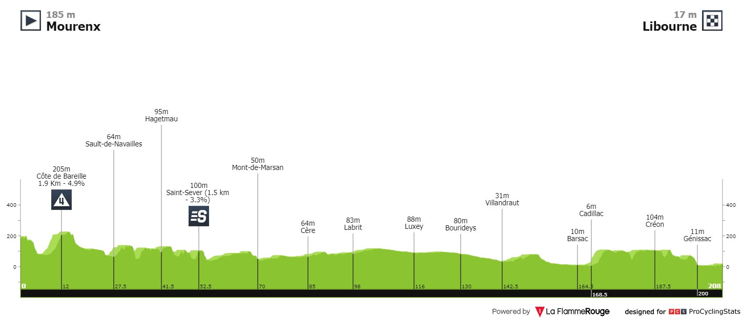 le tour stage 18 results