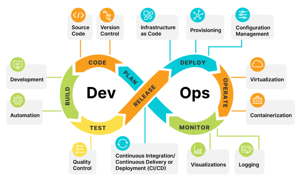 Ml devops sales