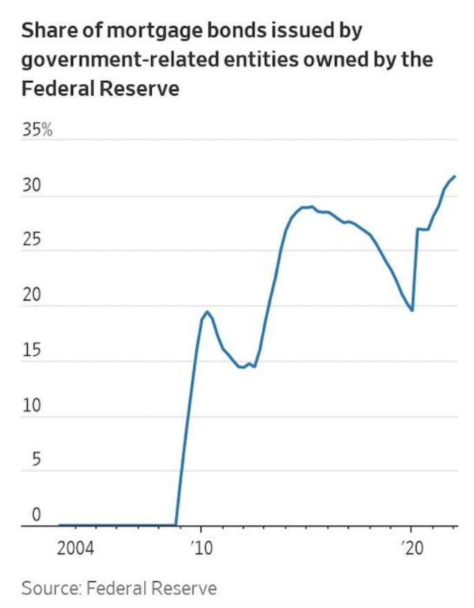 important-charts-from-luke-gromen-s-fftt-tree-rings