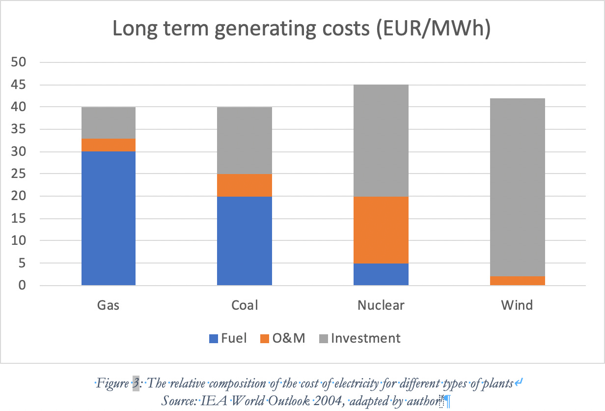 The EU energy policy has long been a mess here's why