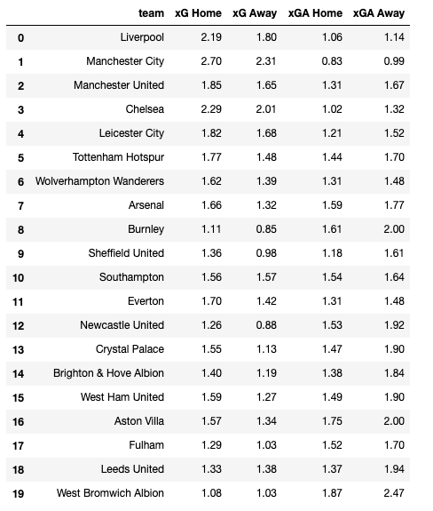 Epl hotsell table 2020