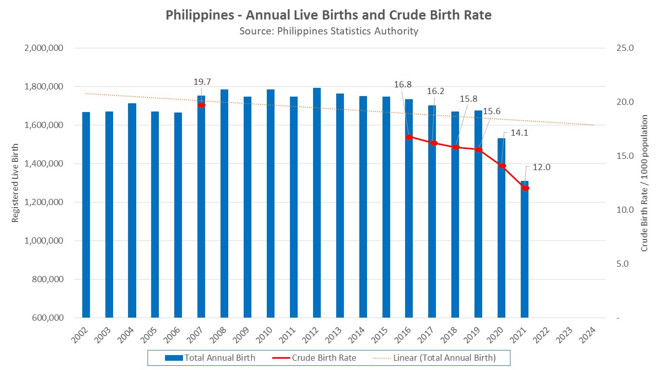 Philippines What will happen when a Successful Family Planning