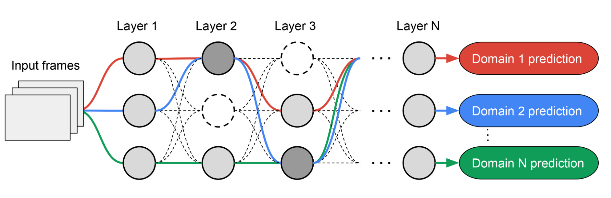 Python machine learning google sales