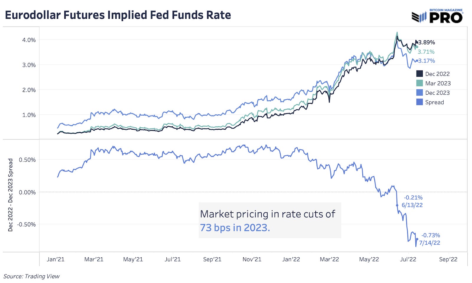 Dollar Go Up Global Macro Headwinds Intensify