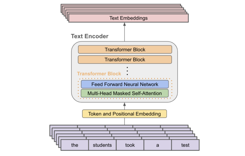Vision Transformers: From Idea to Applications (Part Four)