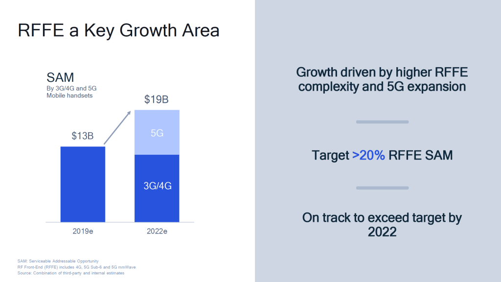 RFFE Business Continues Relentless Pace With ultraBAW Filters