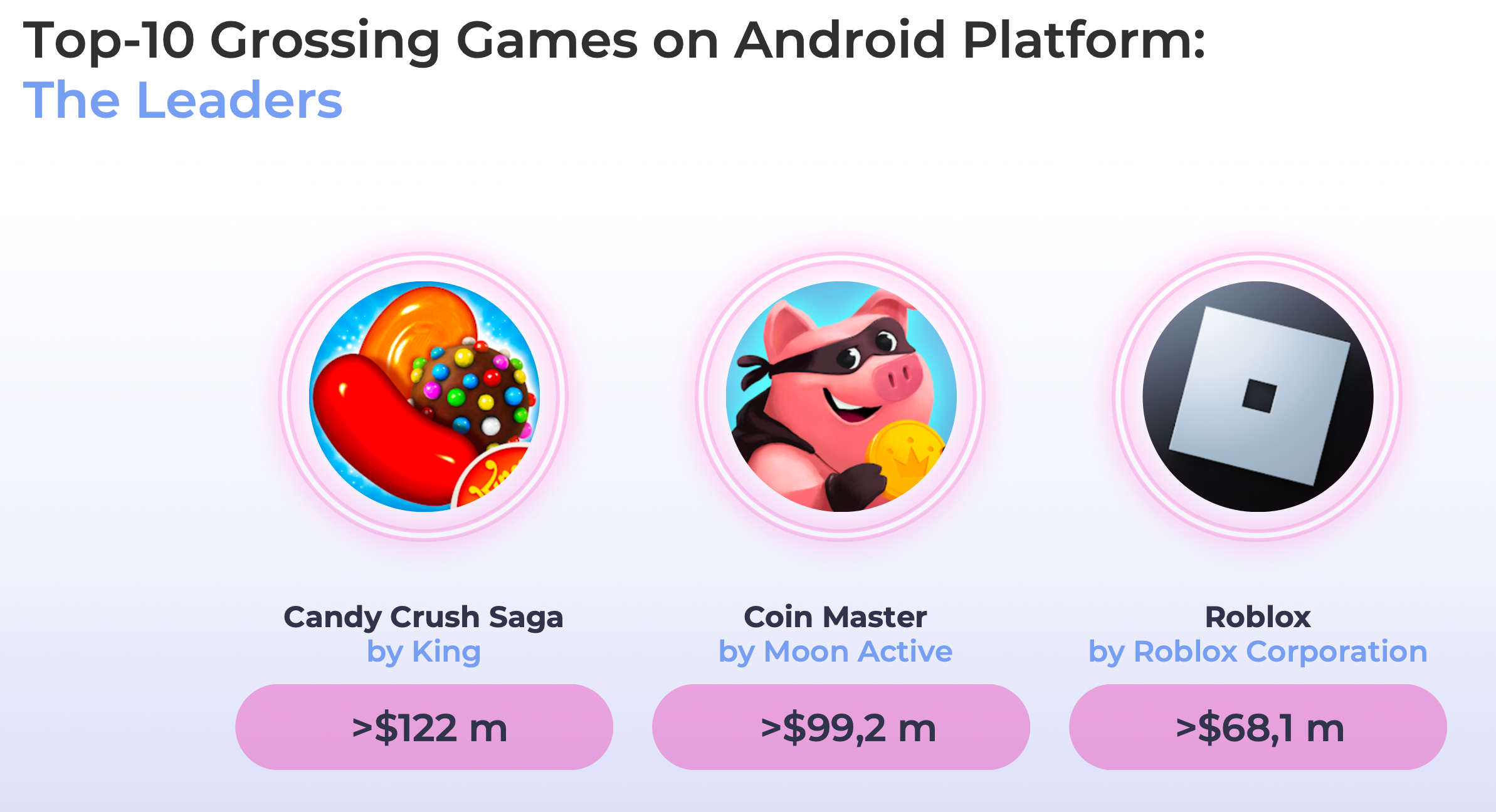 Apptica Top Grossing iOS & Android games of Q2 2022