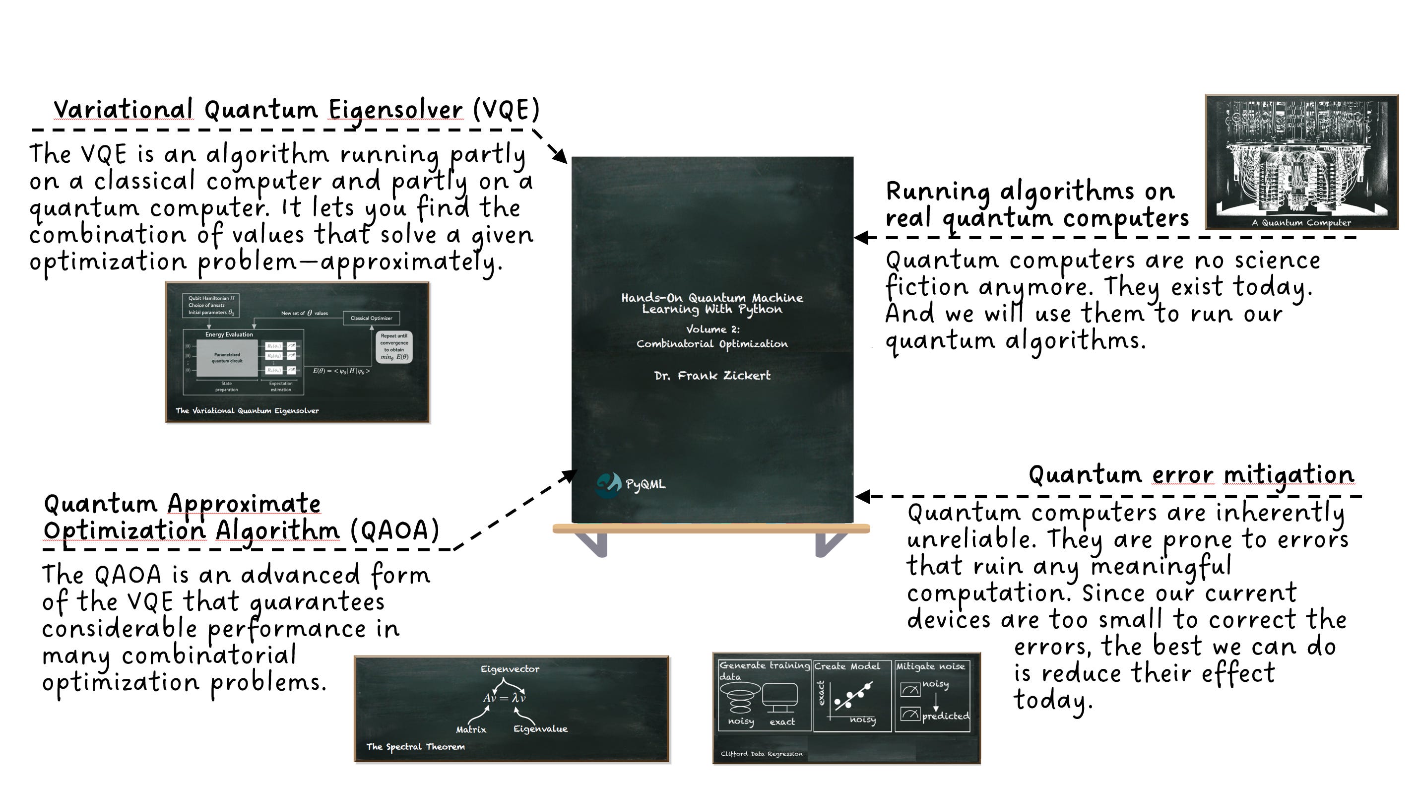 Quantum machine sales learning python