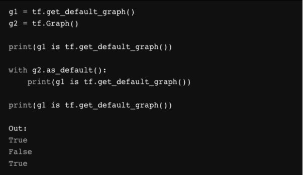 Understanding TensorFlow Basics - Onepagecode