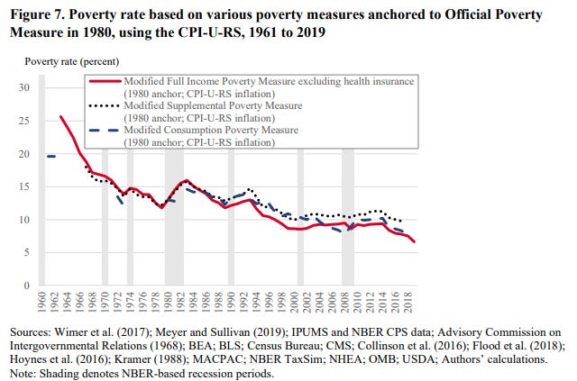 The New Poverty Studies: The Ethnography of Power, Politics