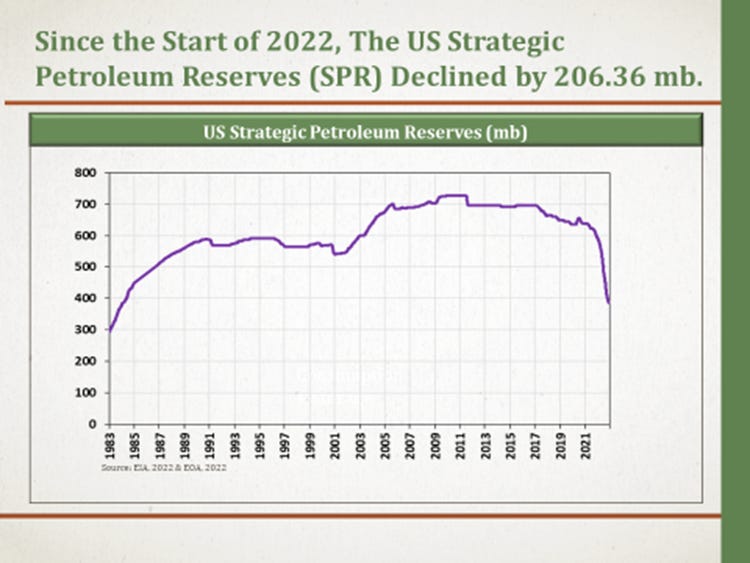 The EIA Oil Inventory Report - by Anas Alhajji