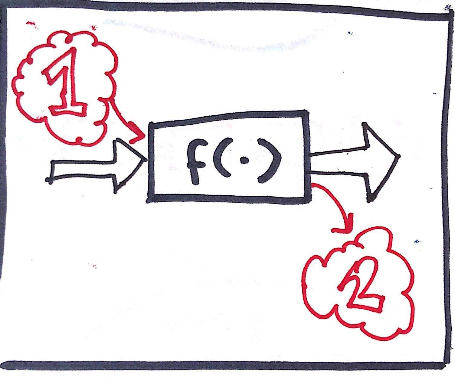 💎 Pure vs impure functions 💎 - by Jan Meppe