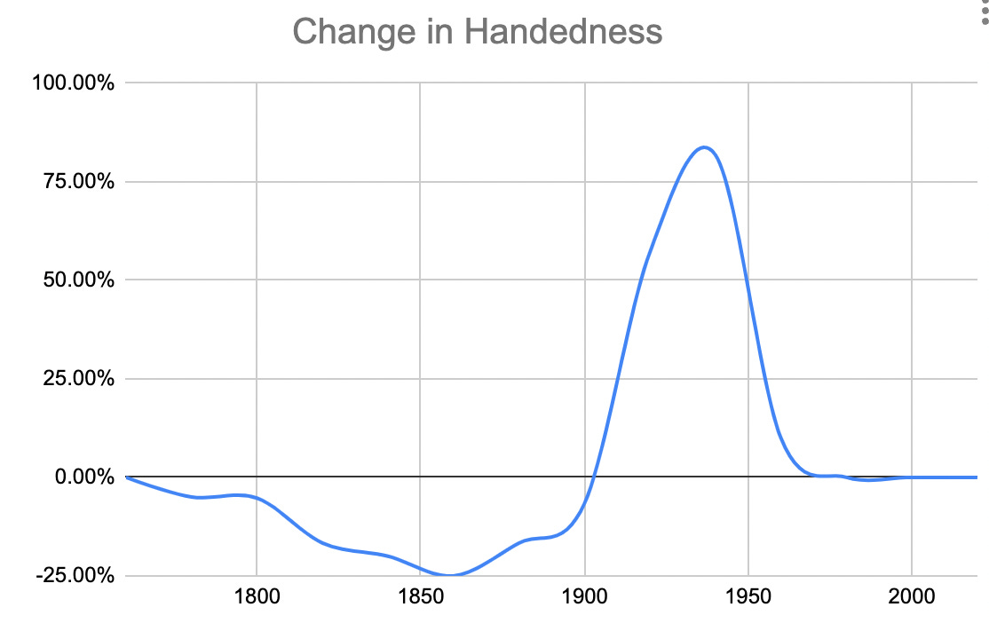 The Left Hand of Daftness by Dave Hewitt